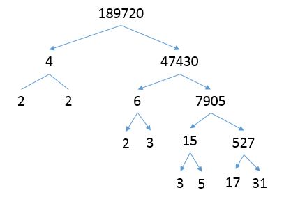 Name:  Tree Method.JPG
Views: 133
Size:  16.6 KB