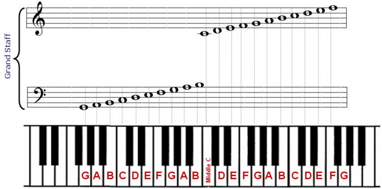 Name:  Names of the Notes on the Piano.jpg
Views: 189
Size:  51.9 KB