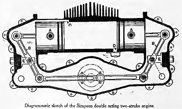 Name:  Simpson's_Balanced_2-Stroke_of_1914.jpg
Views: 82
Size:  62.1 KB