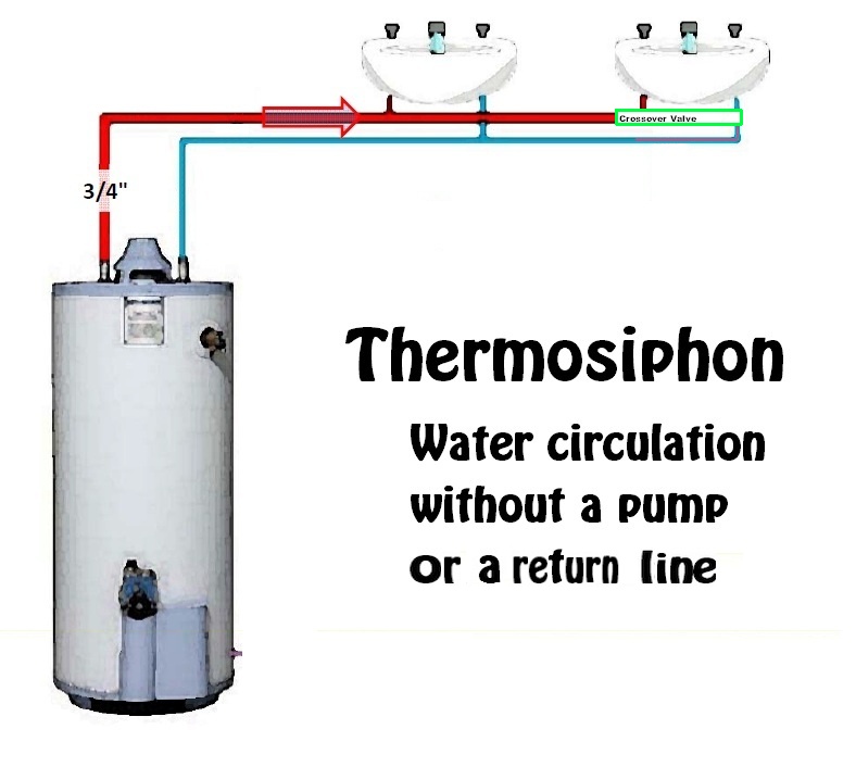 Name:  thermosiphon5.jpg
Views: 81
Size:  81.7 KB