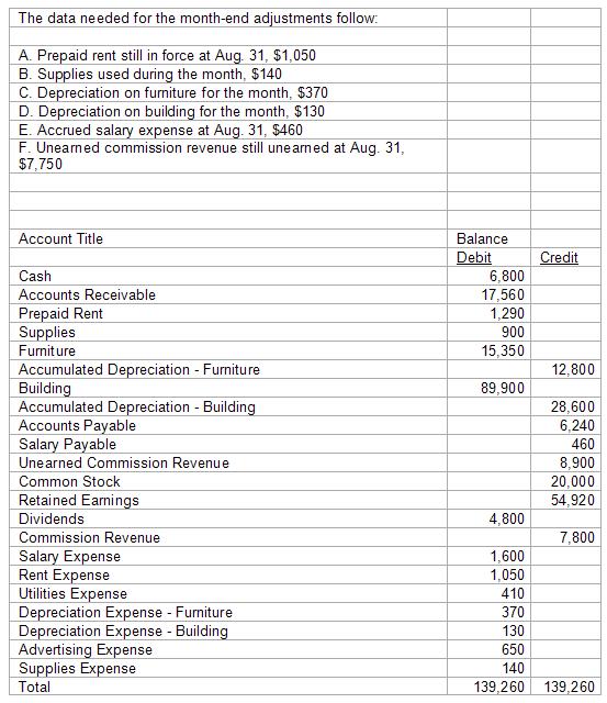 Free accounting homework answers picture