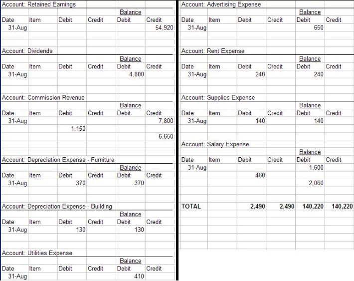Beginning Accounting. Can you take a look at this?