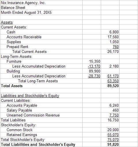 beginning balance sheet