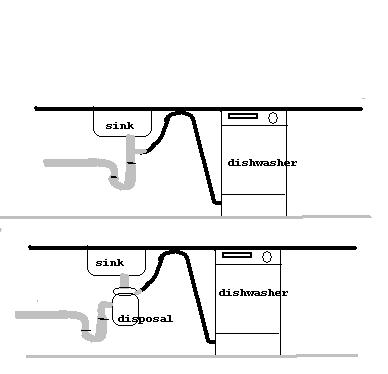 Dishwasher перевод. Overhead Sink Drain on the Side. Преобразователь потоков Tee/Sink-to-Sink Microsoft что это. Air-gap discharge. Sink режим.