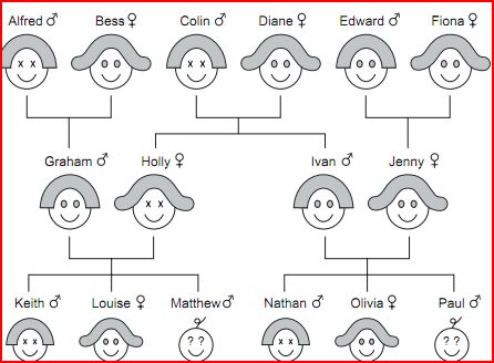 color blindness in a family tree amp how is it passed on color family tree
