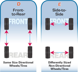 Tires cupping jeep 5 tire rotation diagram 