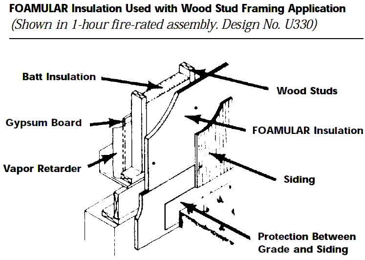 Combining Foam and Fiberglass Insulation Layers?