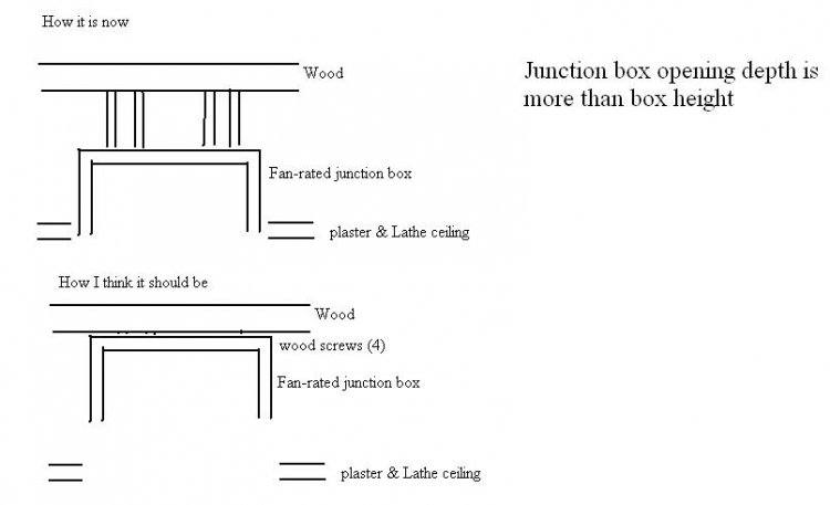 Ceiling fan bracket on uneven plaster Ceiling fan bracket on uneven plaster