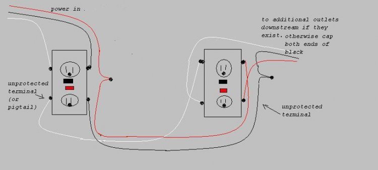 301 Moved Permanently 20 amp circuit wiring 