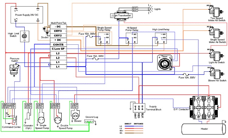 Change Hot tub heater wiring