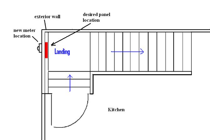 Location of upgraded service panel