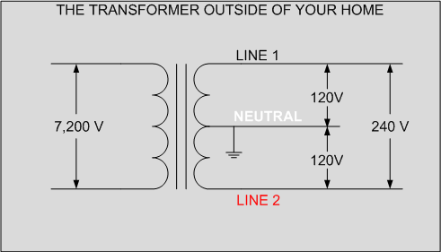 Single Phase Two Wire And Single Phase Three Wire System