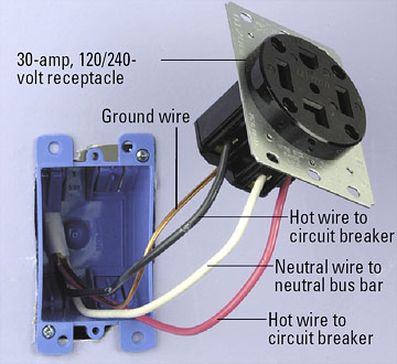 Wiring a 220 volt clothes dryer