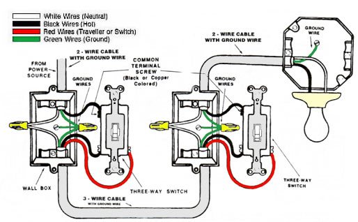 Two Way Switch Wiring Diagram For Two Lights from www.askmehelpdesk.com