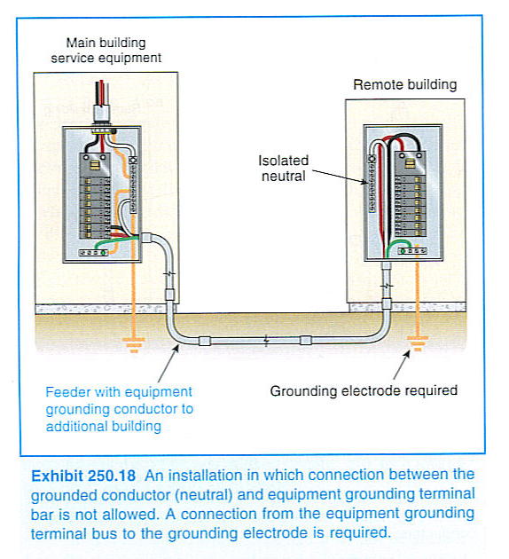 wiring a 30 amp breaker