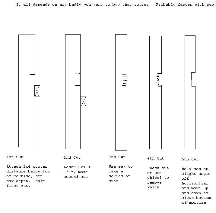 Notch deck posts with router? Or skip the notching?