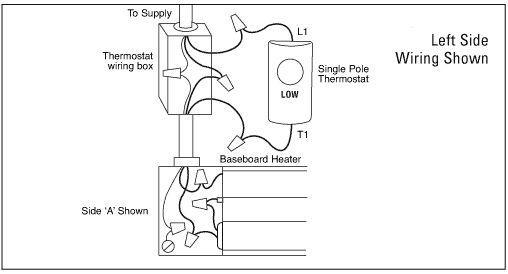 Base board heaters