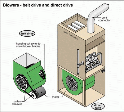 Pressure switch stuck open old wiring diagram furnace blowers 