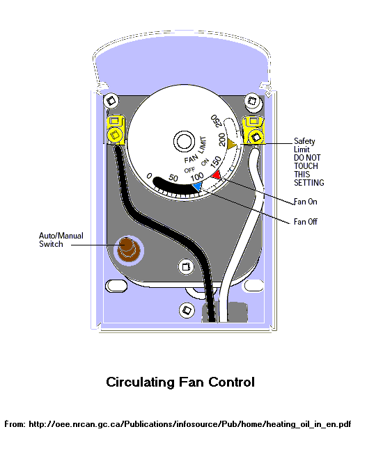 How to bypass the limit switch on a furnace