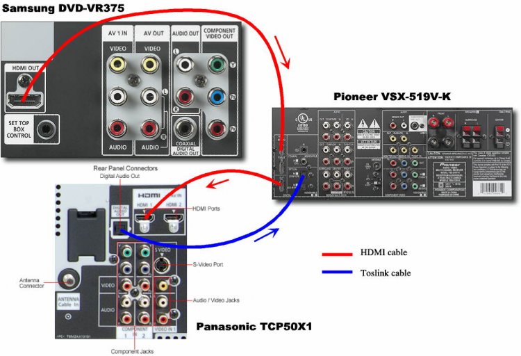 Connecting stereo receiver to 50" plasma panasonic TCP50X1