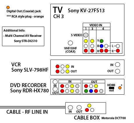hook up dvd vcr combo player tv Our guide to setting up a dvd-vcr combo unit building a home entertainment system is becoming more complicated as new media formats continue to be introduced what was once a simple setup of a tv and one. hook up dvd vcr combo player tv Our guide to setting up a dvd-vcr combo unit building a home entertainment system is becoming more complicated as new media formats continue to be introduced what was once a simple setup of a tv and one.