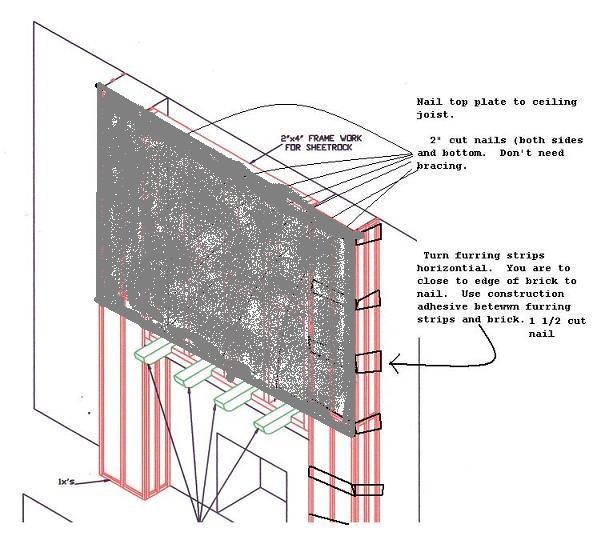 How to apply sheetrock and tile to painted brick fireplace