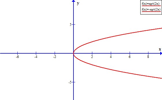 Cpm homework help geometry undefined slope