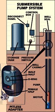 Need a diagram on installing shallow well pump residential water well wiring diagram 