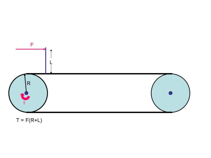 Calculation of Torque,