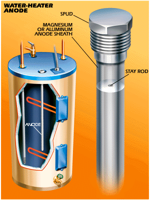 Water Heater Leaks From The Top 27