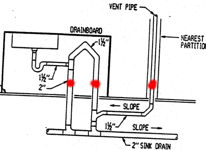 Plumbing an island with long drain/vent pipes
