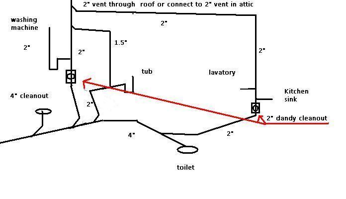 plumbing rough in slab diagrams