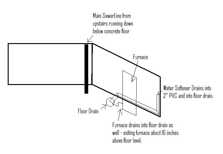 How to tie into vertical sewer pipe for new drain