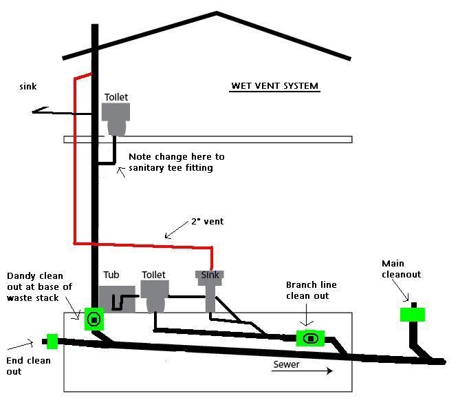Adding bath in attic