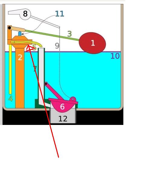 Noise from water tank after flushing, and dripping