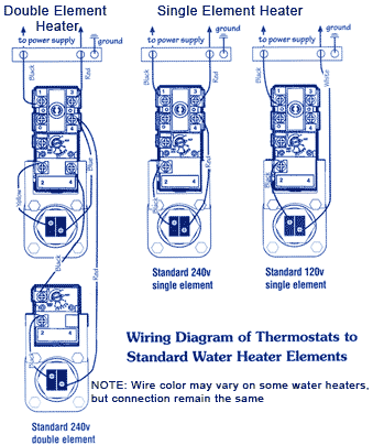 Kenmore Power Miser 6 40 Gal water heater (shorty) popping ... b ower heater wiring diagram 