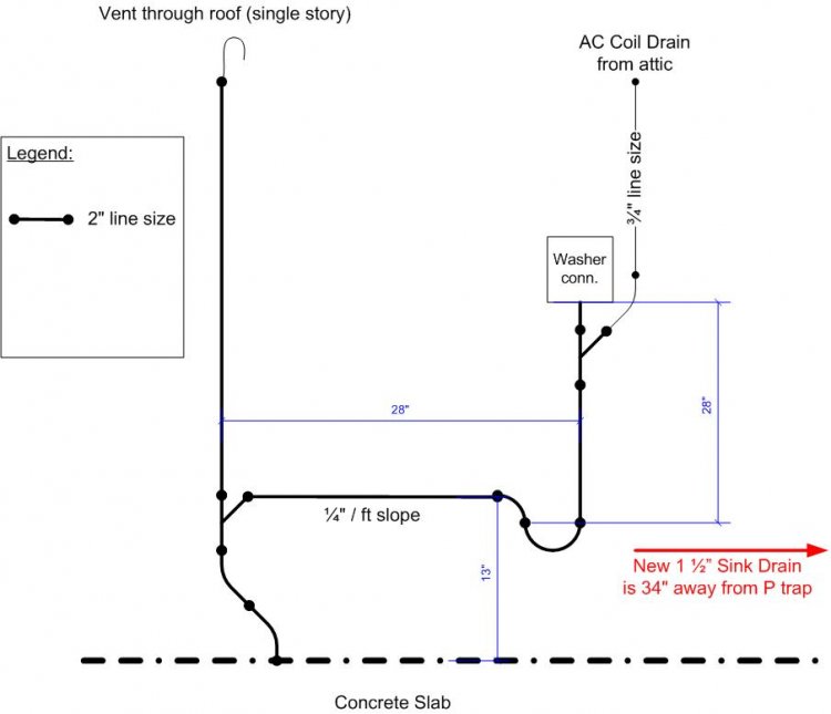 Adding sink drain to laundry room