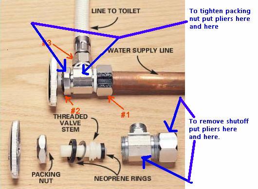 fix leaking shut off valve compression bathroom sink