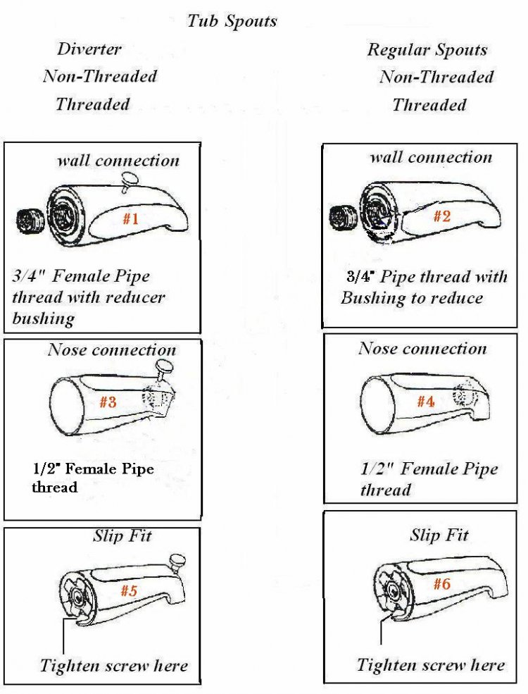 Diffe Diverter Leaks With Hot And Cold Water
