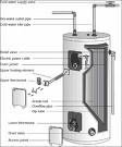 hot water pressure low in kitchen only