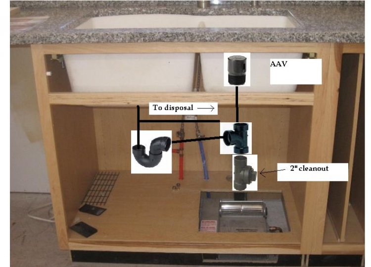 Kitchen sink rough-in on disposer side