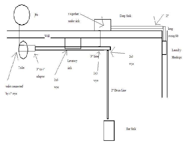 Plumbing setup for basement bathroom