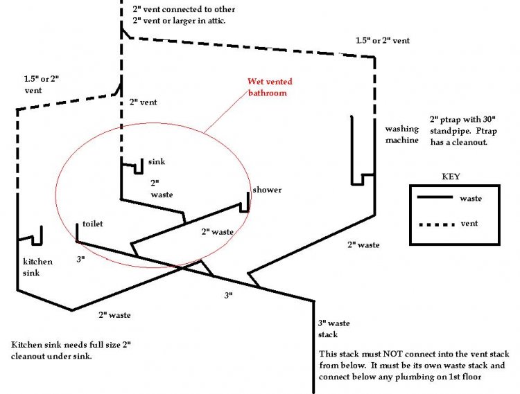 Residential Plumbing Isometric Drawings Residential Plumbing Isometric Drawings