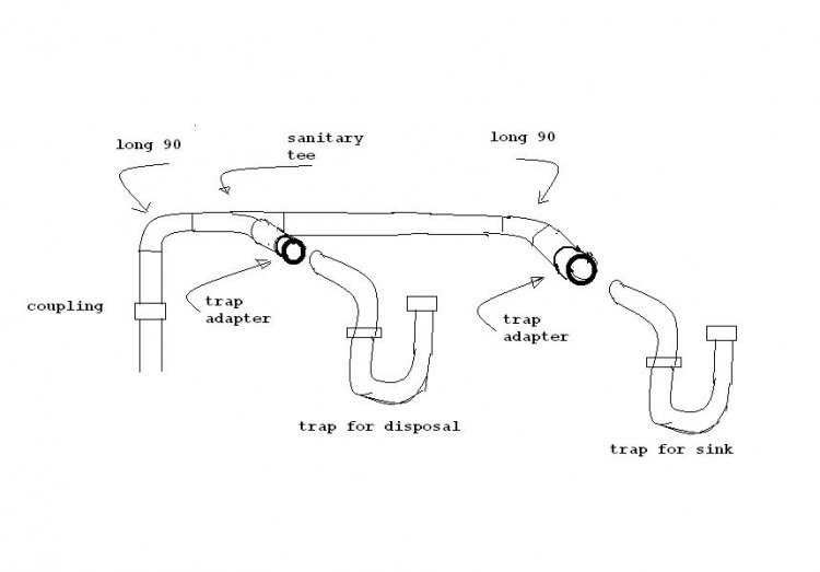 Sink/garbage disposal backup.