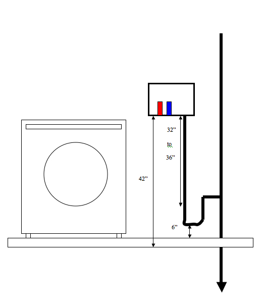 Drain discharge height.confused