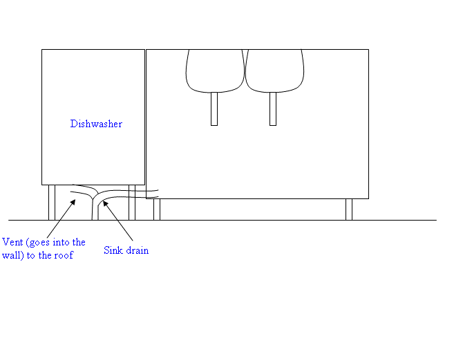 Sink drain under dishwasher