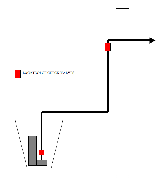 Sewage pump noise mystery
