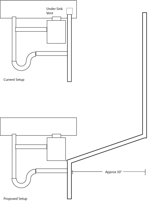 Distance From Sink Drain To Vent Stack