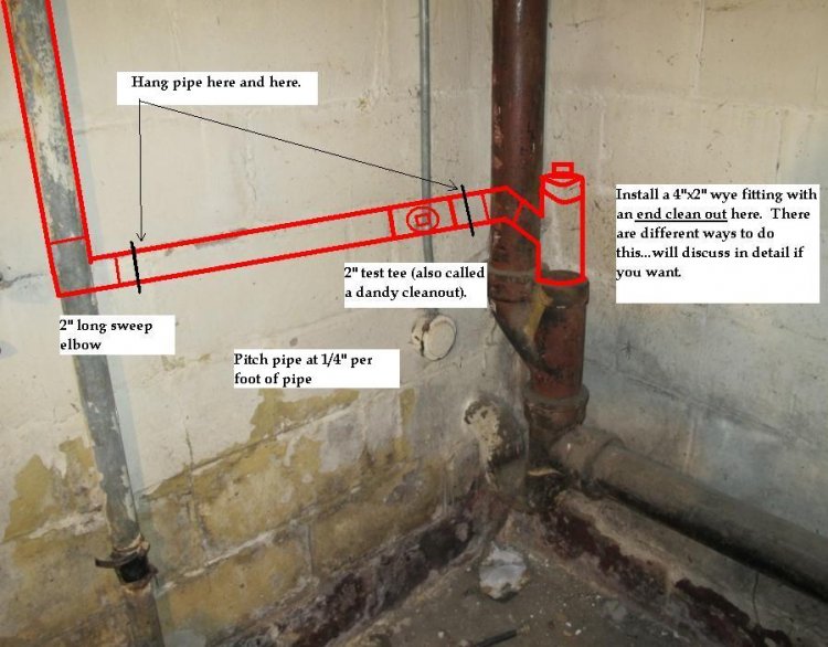 Bypassing old plumbing by tapping into main drain in house