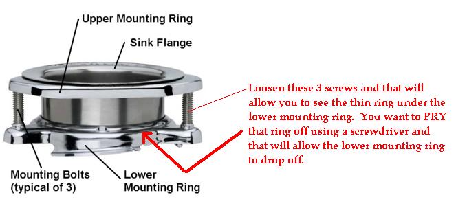 how to replace garbage disposal sink flange